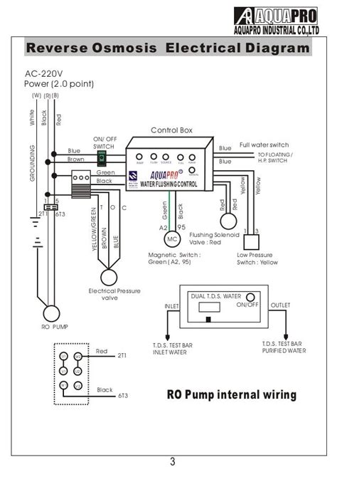 franklin electric well control box date j75|franklin well pump date code.